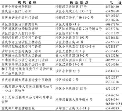 沙坪坝区社会医疗机构执业许可证核发登记表